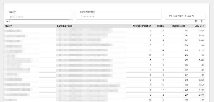 an image showing the organic keywords using Google Search console